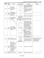 Preview for 221 page of Suzuki GRAND VITARA - Service Manual