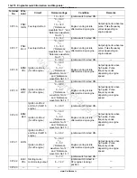 Preview for 222 page of Suzuki GRAND VITARA - Service Manual