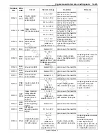 Preview for 223 page of Suzuki GRAND VITARA - Service Manual