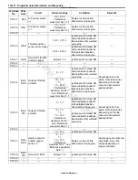 Preview for 224 page of Suzuki GRAND VITARA - Service Manual