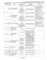 Preview for 225 page of Suzuki GRAND VITARA - Service Manual