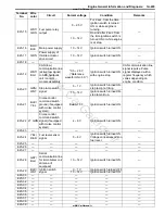 Preview for 227 page of Suzuki GRAND VITARA - Service Manual