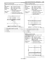 Preview for 237 page of Suzuki GRAND VITARA - Service Manual