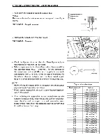 Предварительный просмотр 21 страницы Suzuki GS500E Service Manual