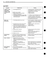 Preview for 260 page of Suzuki GS550 Service Manual