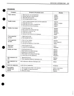 Preview for 261 page of Suzuki GS550 Service Manual