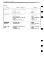 Preview for 262 page of Suzuki GS550 Service Manual