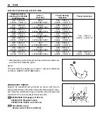 Предварительный просмотр 124 страницы Suzuki GSF1200 2001 Service Manual