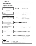 Предварительный просмотр 235 страницы Suzuki GSF1200 2001 Service Manual