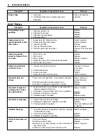 Предварительный просмотр 279 страницы Suzuki GSF1200 2001 Service Manual