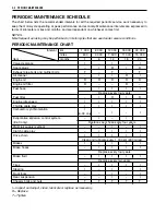 Preview for 15 page of Suzuki GSF600K1 2001 Service Manual