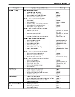 Preview for 271 page of Suzuki GSF600K1 2001 Service Manual