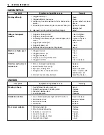 Preview for 274 page of Suzuki GSF600K1 2001 Service Manual