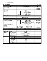 Preview for 308 page of Suzuki GSF600K1 2001 Service Manual