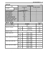 Preview for 309 page of Suzuki GSF600K1 2001 Service Manual