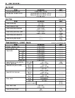 Preview for 327 page of Suzuki GSF600K1 2001 Service Manual