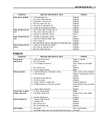 Предварительный просмотр 295 страницы Suzuki GSF650 Service Manual