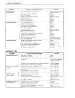 Preview for 200 page of Suzuki GSX 11OOF Service Manual