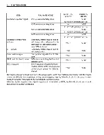 Предварительный просмотр 185 страницы Suzuki GSX-R1000 Service Manual