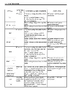 Предварительный просмотр 193 страницы Suzuki GSX-R1000 Service Manual