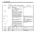 Предварительный просмотр 195 страницы Suzuki GSX-R1000 Service Manual