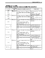 Предварительный просмотр 464 страницы Suzuki GSX-R1000 Service Manual