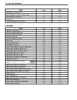 Предварительный просмотр 266 страницы Suzuki GSX1200 1999 Service Manual