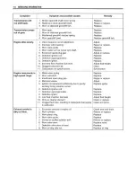 Предварительный просмотр 303 страницы Suzuki GSX600F Service Manual