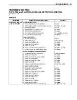 Предварительный просмотр 413 страницы Suzuki GW250 Service Manual