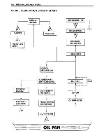 Предварительный просмотр 110 страницы Suzuki GZ250 1999 Service Manual