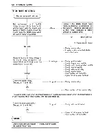 Предварительный просмотр 164 страницы Suzuki GZ250 1999 Service Manual