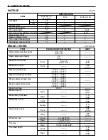 Предварительный просмотр 232 страницы Suzuki GZ250 1999 Service Manual