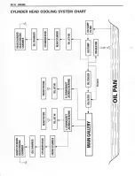 Предварительный просмотр 173 страницы Suzuki Intruder 1500 Service Manual