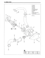 Предварительный просмотр 157 страницы Suzuki Intruder VS600GL Service Manual