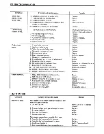 Preview for 244 page of Suzuki Intruder VS700 Service Manual