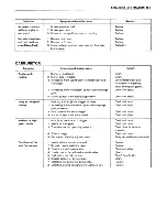 Preview for 245 page of Suzuki Intruder VS700 Service Manual