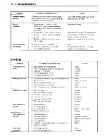 Preview for 248 page of Suzuki Intruder VS700 Service Manual