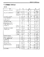 Preview for 377 page of Suzuki Intruder VS700 Service Manual