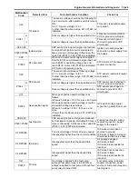 Предварительный просмотр 91 страницы Suzuki Intruder VZ1500 Service Manual