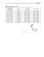 Предварительный просмотр 129 страницы Suzuki Intruder VZR1800 Service Manual