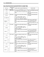 Предварительный просмотр 222 страницы Suzuki Intruder VZR1800 Service Manual