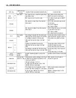 Предварительный просмотр 224 страницы Suzuki Intruder VZR1800 Service Manual