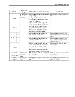 Предварительный просмотр 225 страницы Suzuki Intruder VZR1800 Service Manual