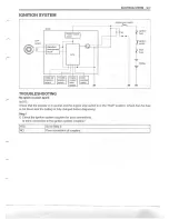 Preview for 399 page of Suzuki Kingquad Manual