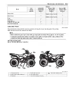 Preview for 29 page of Suzuki kq750 2008 Service Manual