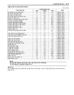 Preview for 217 page of Suzuki kq750 2008 Service Manual