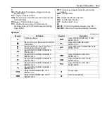 Preview for 25 page of Suzuki Liana RH413 Service Manual