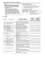 Preview for 72 page of Suzuki Liana RH413 Service Manual