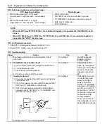 Preview for 98 page of Suzuki Liana RH413 Service Manual