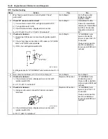 Preview for 100 page of Suzuki Liana RH413 Service Manual